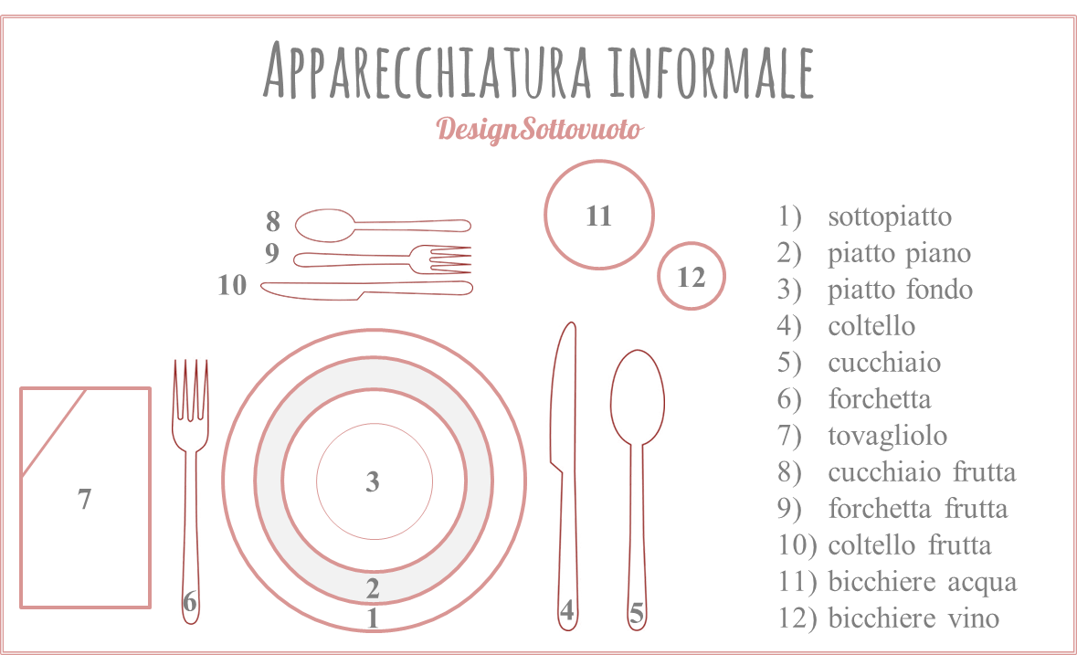 Apparecchiatura informale